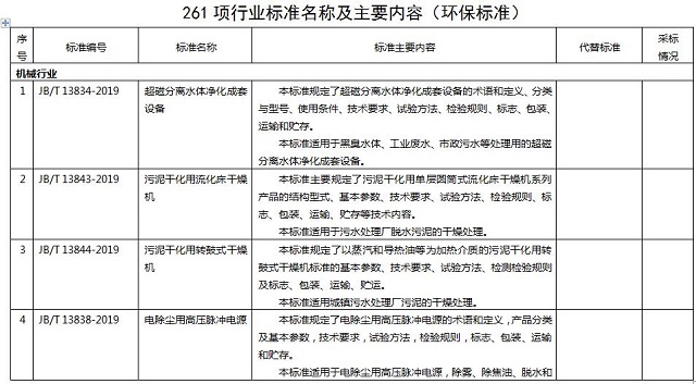 261項環保標準名稱及主要內容，德佳環保